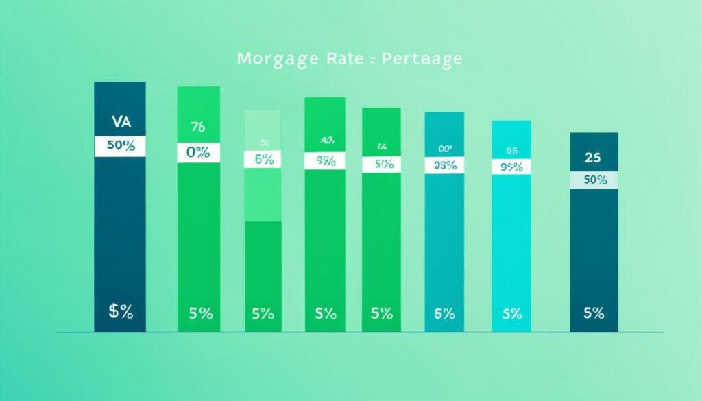 VA mortgage rates