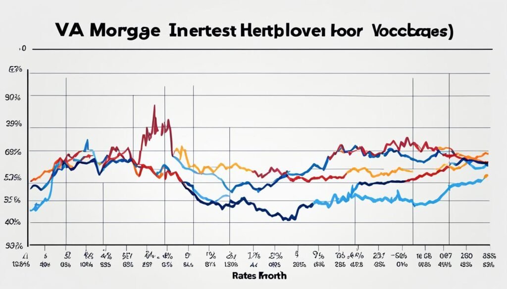 weekly national va mortgage interest rate trends